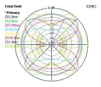 ZS6BKW horizontal