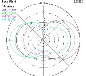 Maria Maluca Horizontaldiagramm